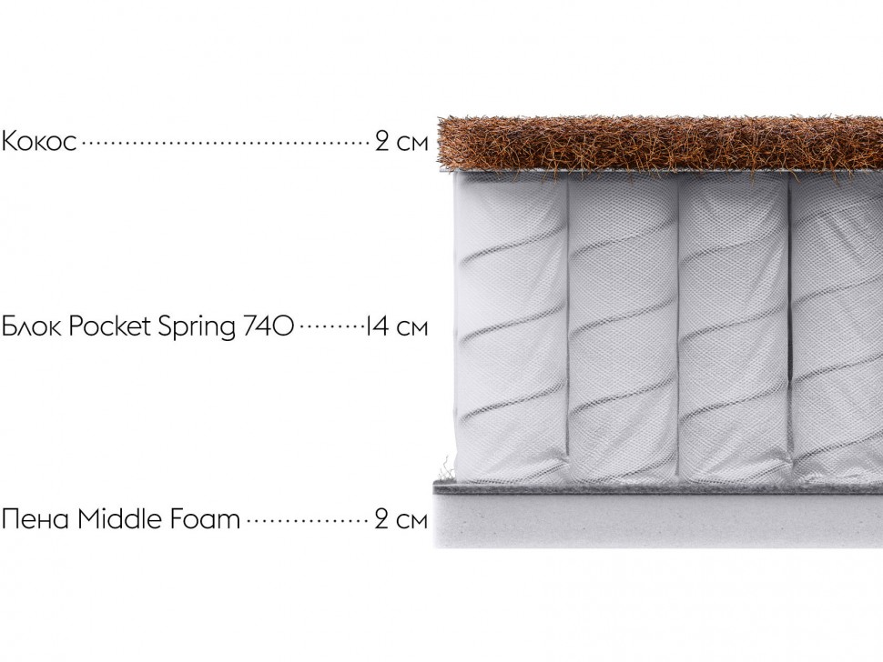 Матрас Оптима С 22 дабл / Optima S 22 double