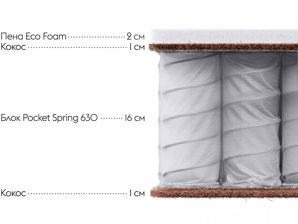Матрас Фест СХ 22 / First SX 22