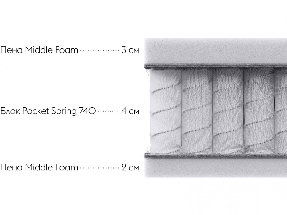 Матрас Оптима СХ 23 / Optima SX 23