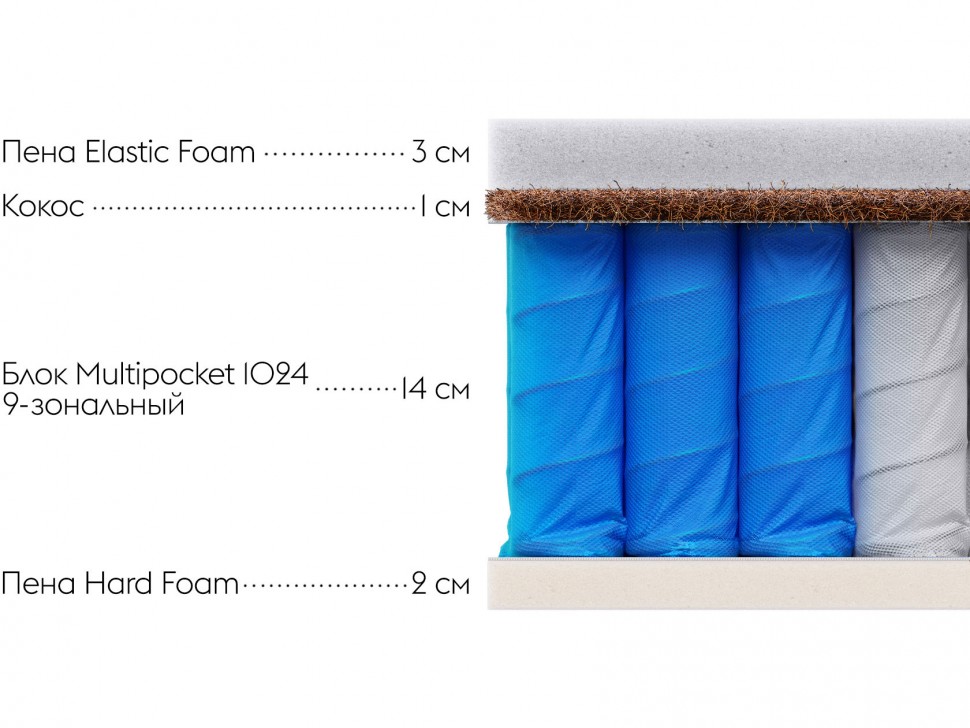 Матрас Статус С 24 дабл / Status S 24 double