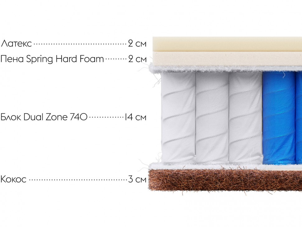 Пружинный матрас Status S 25 family