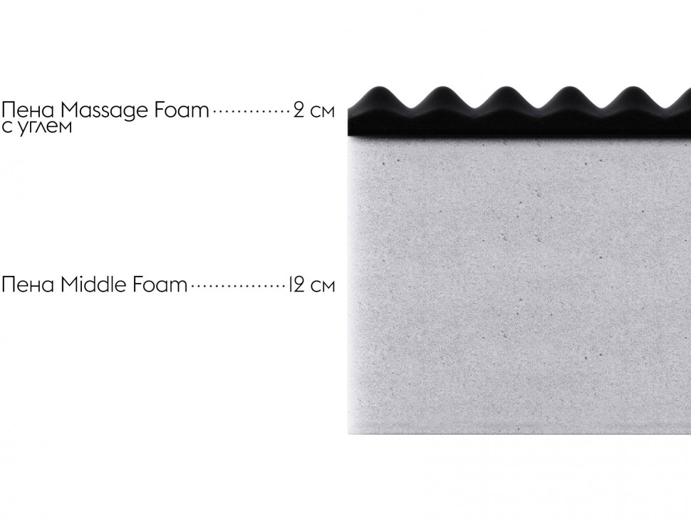 Беспружинный матрас First 15 relax