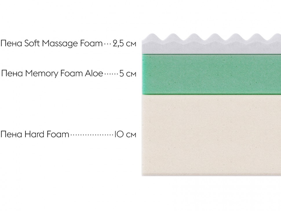 Матрас Комфорт 18 релакс / Comfort 18 relax